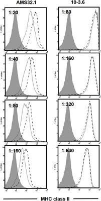 The Role of NOD Mice in Type 1 Diabetes Research: Lessons from the Past and Recommendations for the Future